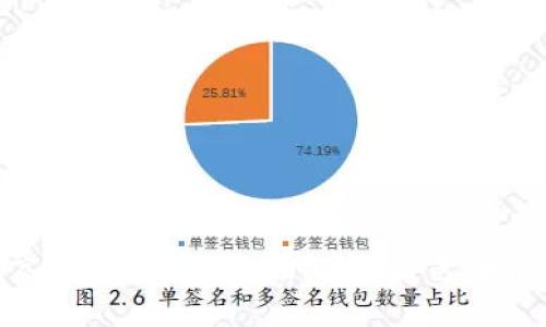 区块链金融高级分析师的全面解析：角色、技能与市场前景